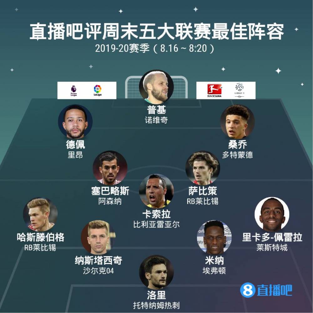 战略调整