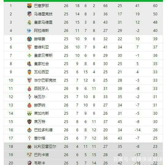 几个关键因
