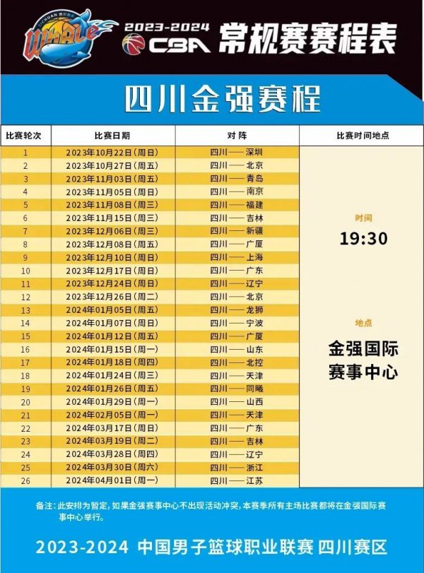东部季后赛