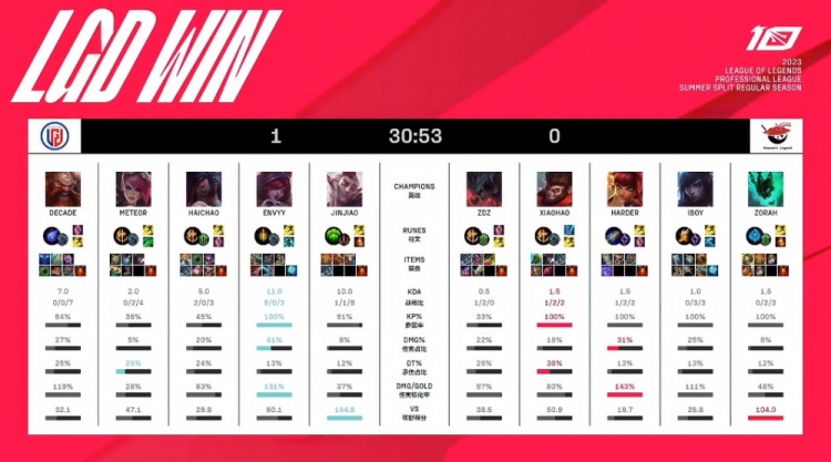 当谈及年轻 当谈及年轻